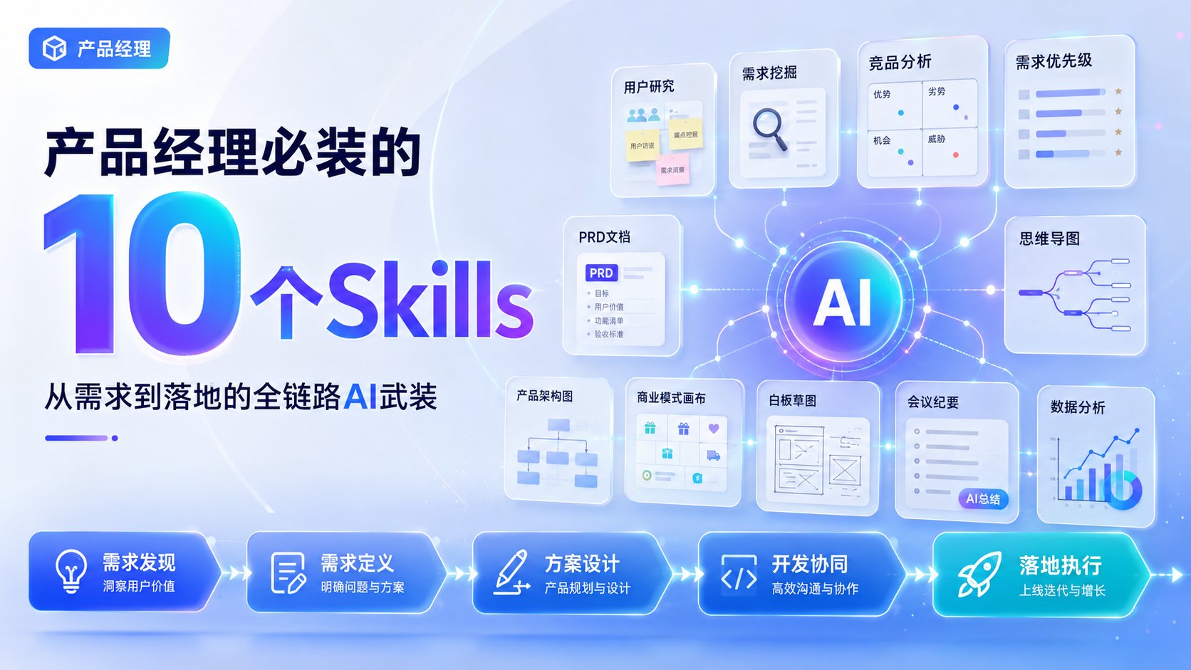 产品经理必装的10个Skills：从需求到落地的全链路AI武装