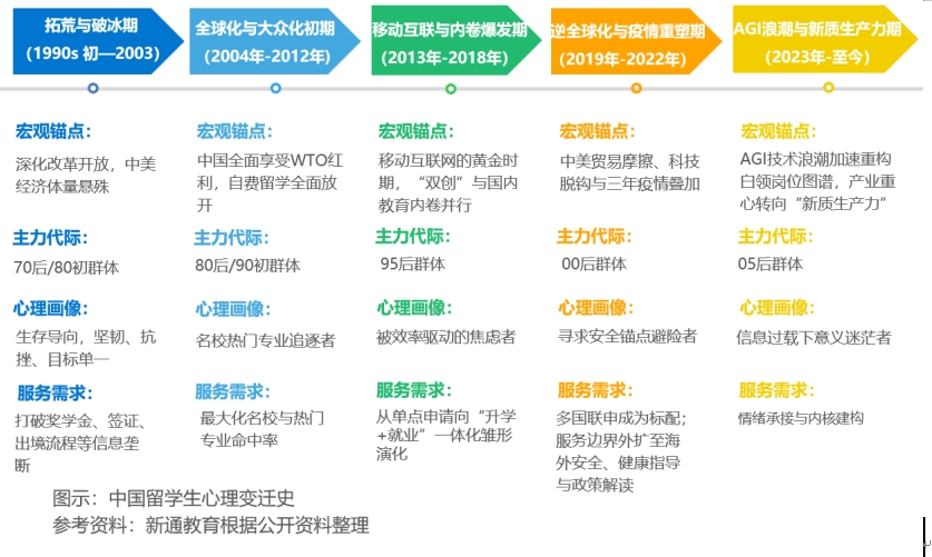 36氪研究院 | AI时代留学就业白皮书：中国留学生全球就业趋势与人才价值重塑