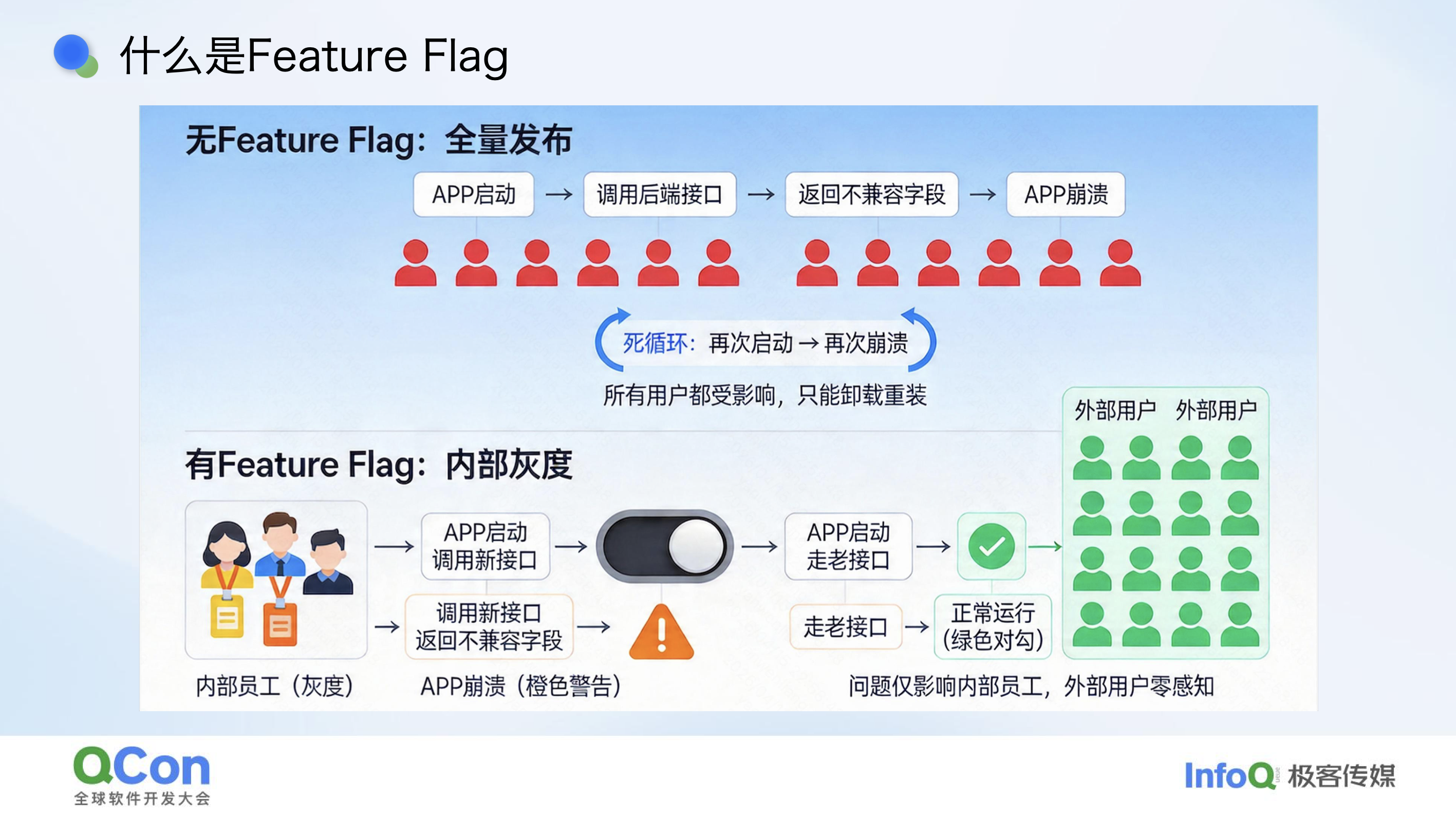 让开关自我消亡:AI 赋能的 Feature Flag 全生命周期治理