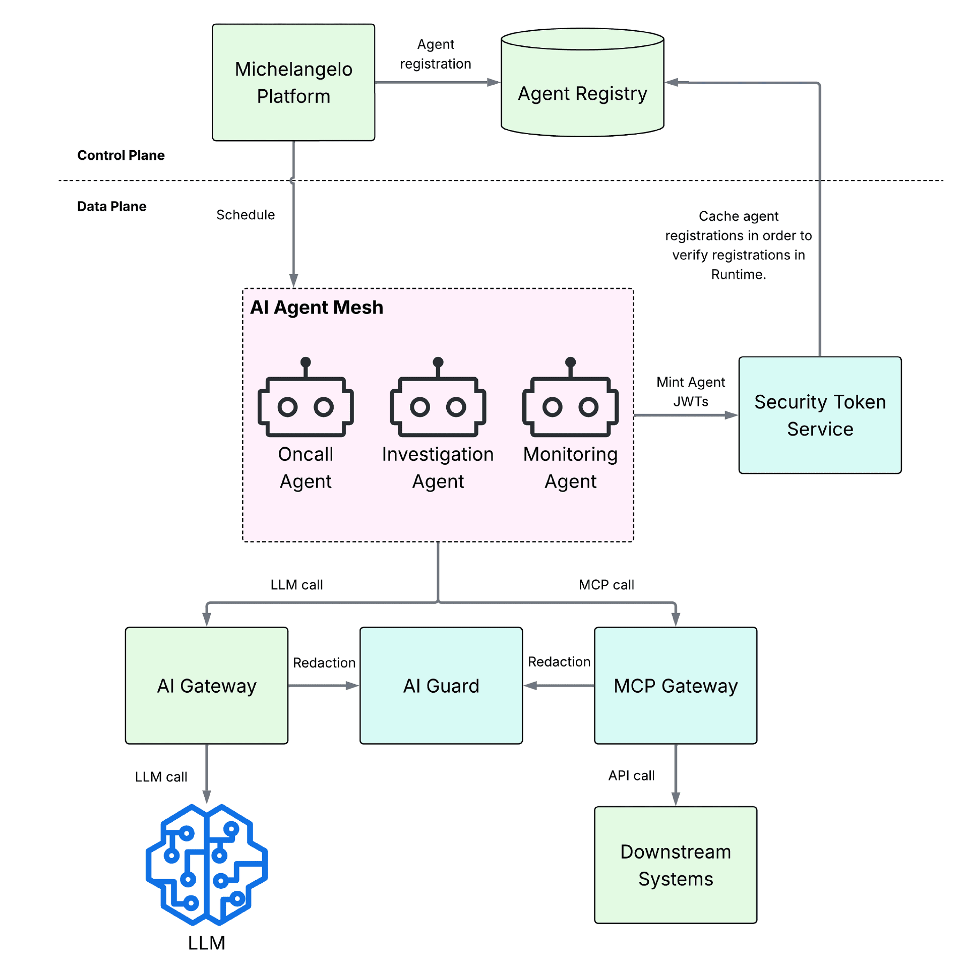 AI 智能体的身份与权限挑战：Uber 和 Auth0 如何重新思考访问控制