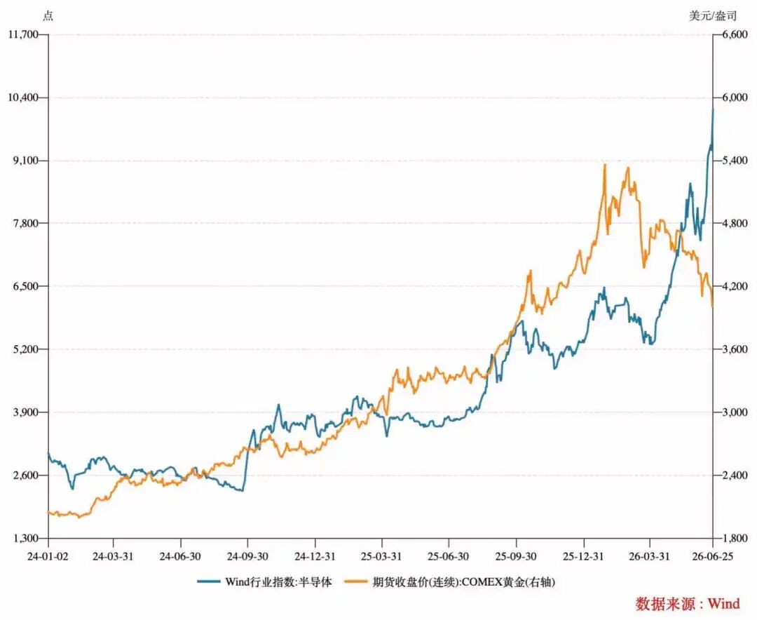 美光的好财报，黄金的坏消息
