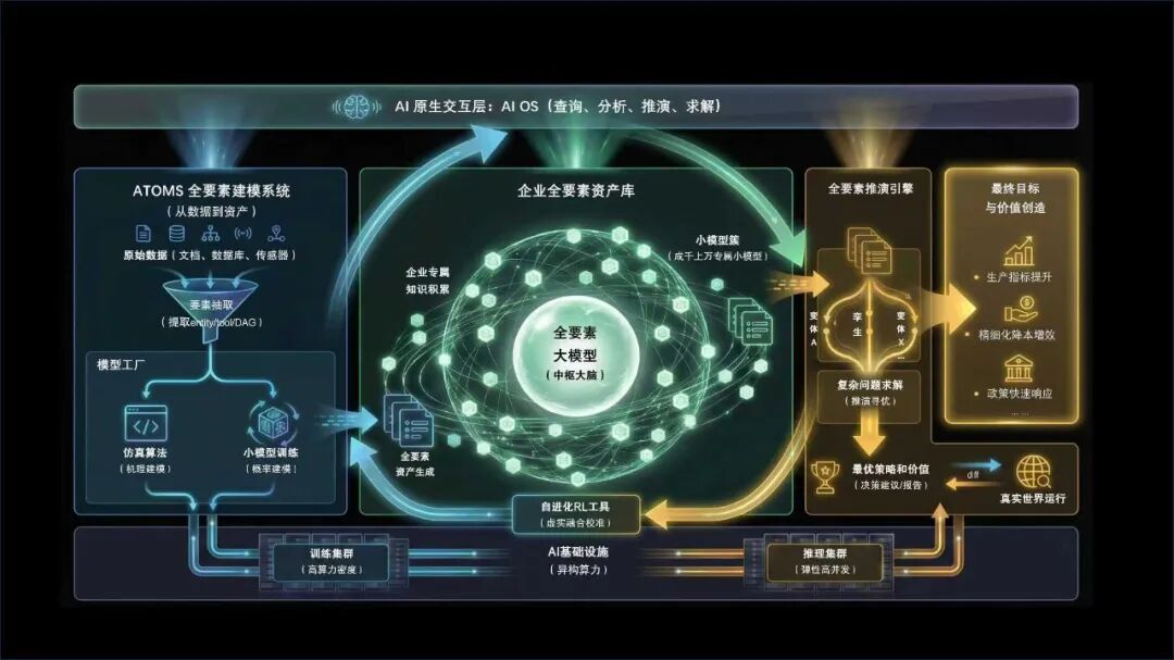 戴宗宏和他的「工业世界模型」：一人两周，干完百人级定制化&ldquo;累活&rdquo;