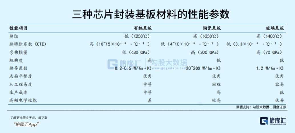 被AI带火的&ldquo;玻璃&rdquo;：先进封装的隐形地基，产业价值待重估