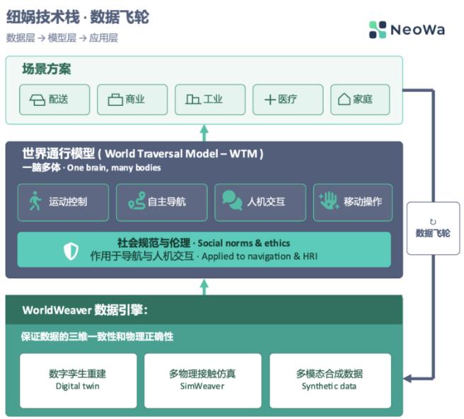 36氪首发｜前百度自动驾驶与机器人实验室主任创业，天使轮融资数千万，做机器人&ldquo;世界通行模型&rdquo;