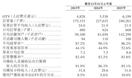 享道被困16%&ldquo;平台税&rdquo;