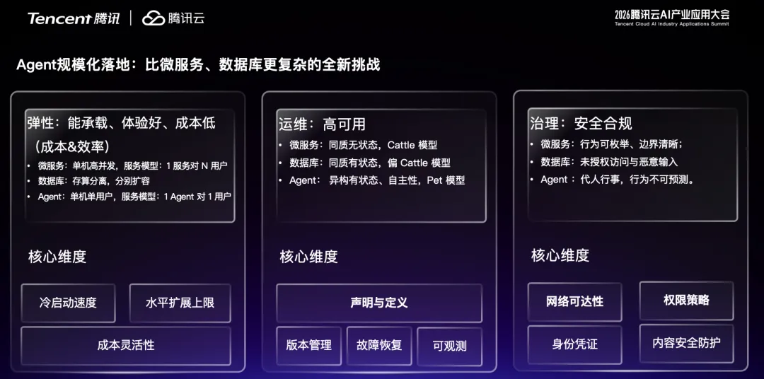 Agent 狂欢热潮下的冷思考：为什么规模化落地总是陷入僵局？