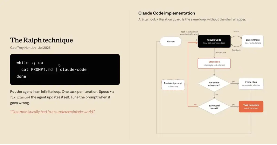 &ldquo;300行代码写个Cursor，这是AI时代软件工程师的新底线。&rdquo;Ralph Loop创造者、Claude Code核心技术设计者的暴论