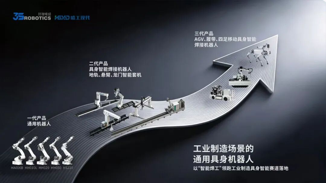 自研焊接具身大脑模型，以&ldquo;智能焊工&rdquo;切入工业制造具身智能赛道，「昇视唯盛」完成数亿元B轮融资｜36氪首发