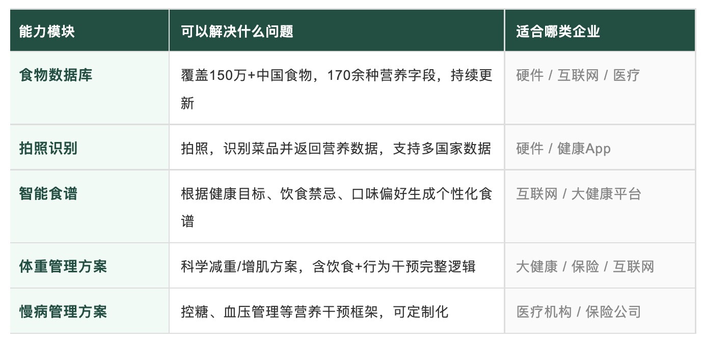 大厂医疗AI战，开始&ldquo;卷&rdquo;减重