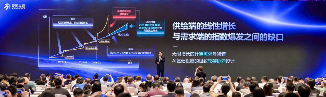 无问芯穹夏立雪:数字世界与物理世界的所有AI生产力运行,都需要 Agentic Infra