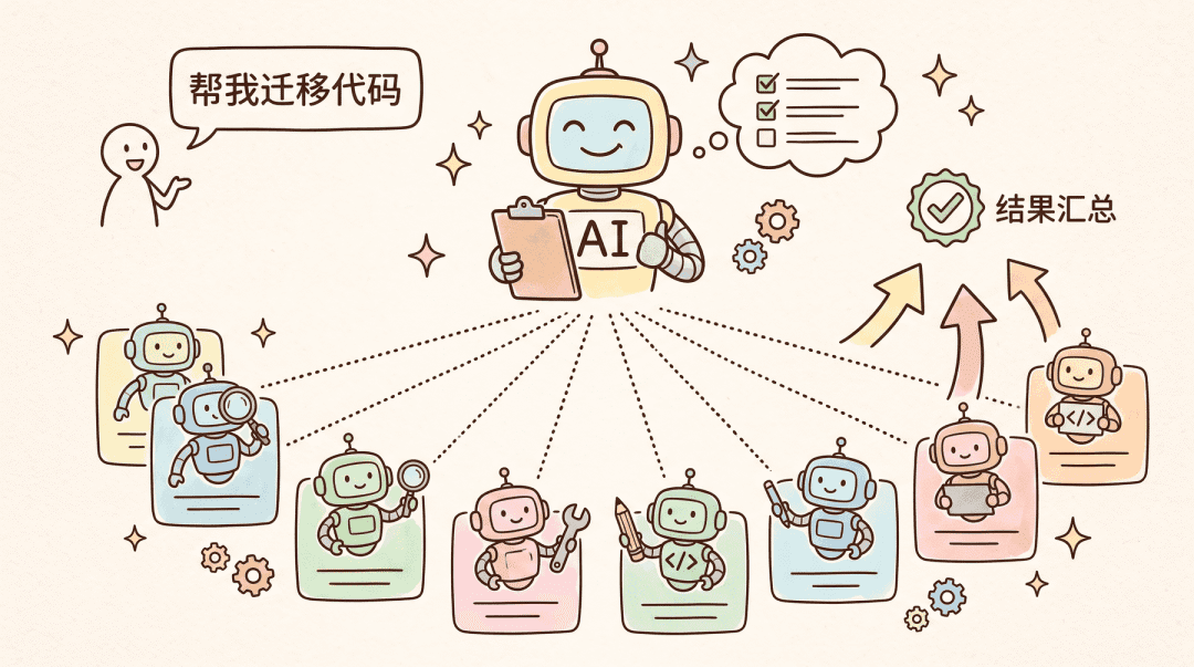 面试官坏笑：&ldquo;怎么用 Claude Code 最烧 token？&rdquo; 我皱眉：&ldquo;动态工作流？&rdquo; 她鼓掌：&ldquo;晚上吃饭细聊&rdquo;