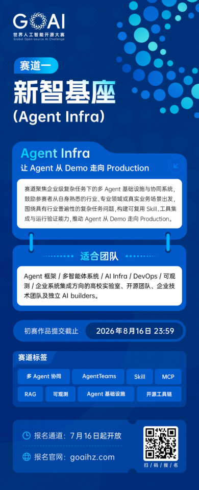 GOAI 世界人工智能开源大赛四大赛道正式发布