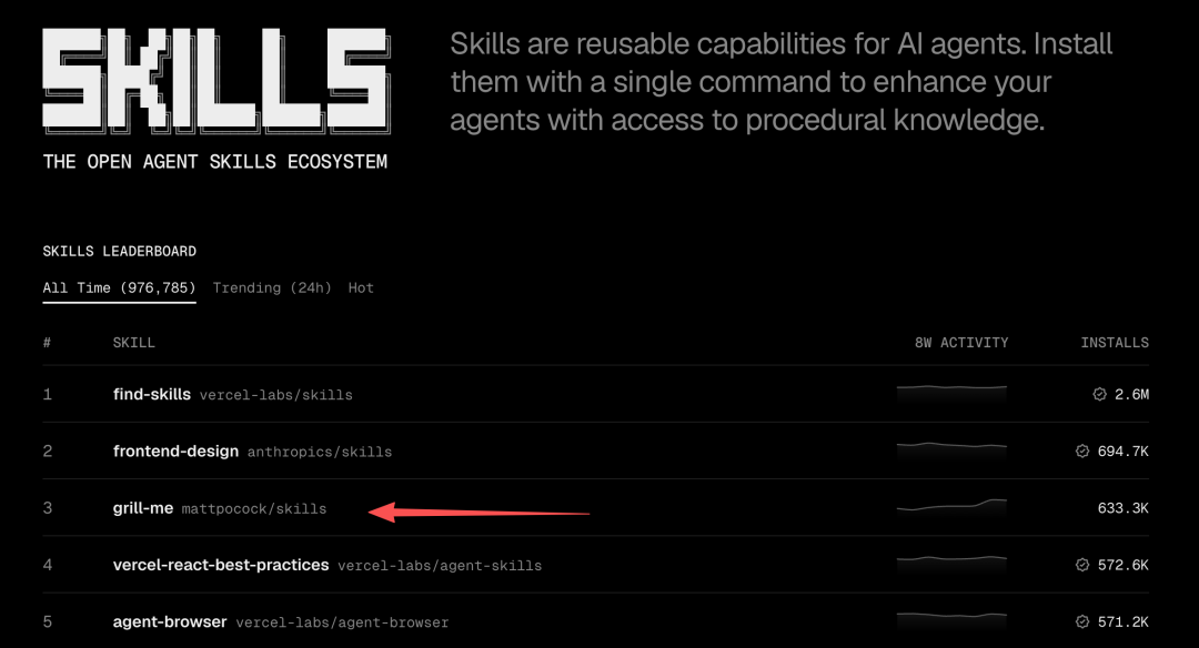 全网安装量前 3 的神级 Skill，竟然只有几句话？！
