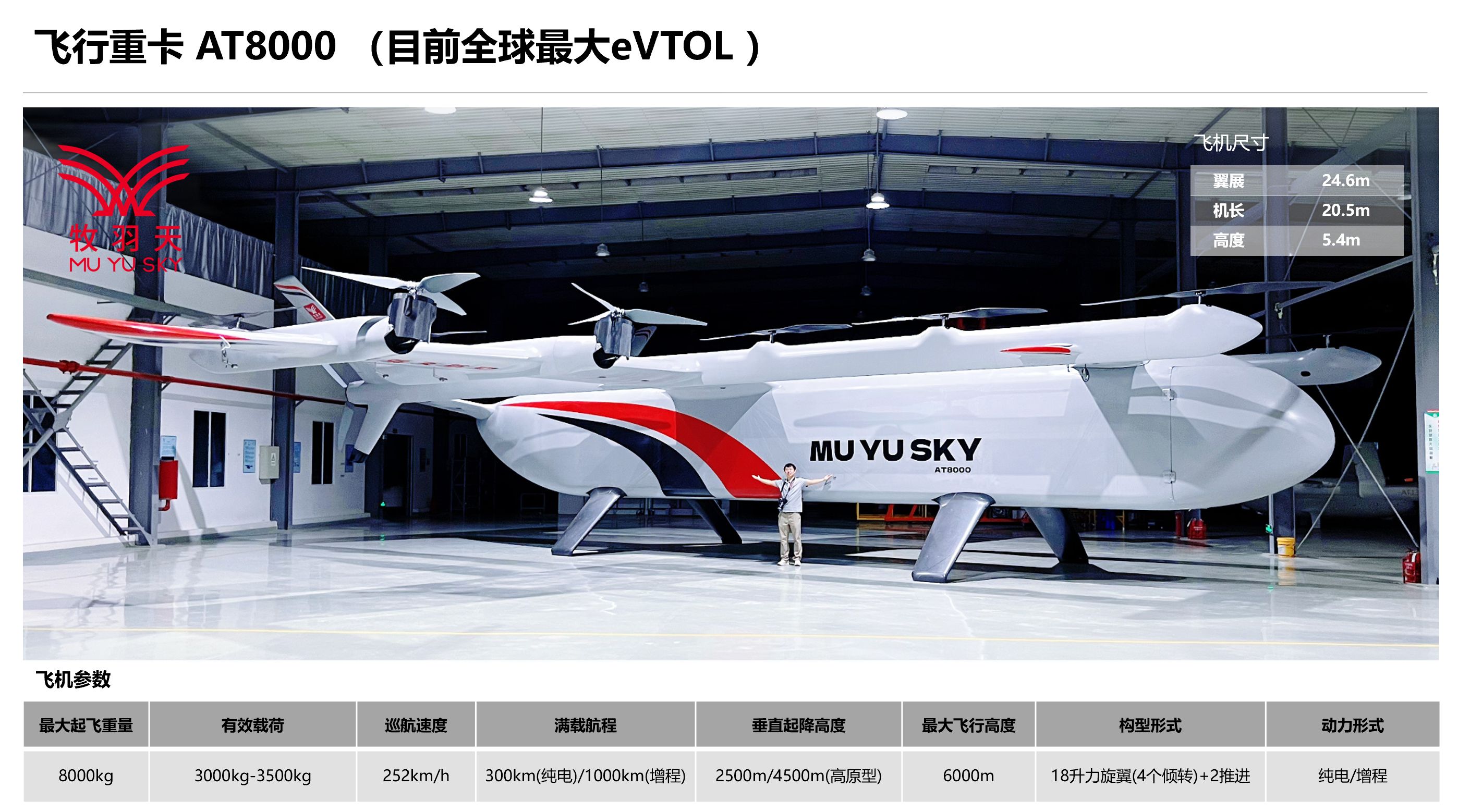 最前线 | 最大起飞重量8吨的无人货运 eVTOL，牧羽天航空飞行重卡AT8000整机机身下线