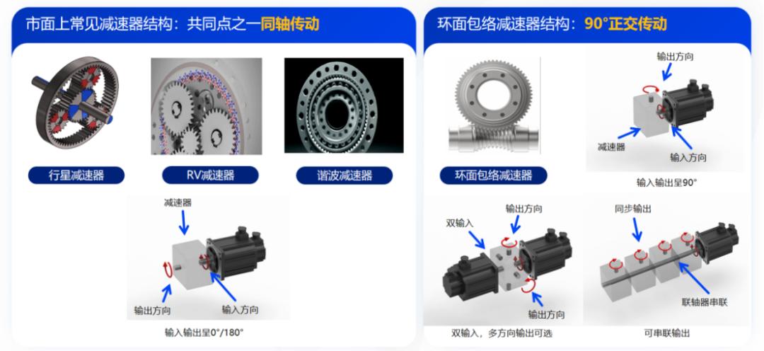 36氪首发 | 为果链、头部灵巧手公司供货，新型减速器厂商完成超亿元融资，估值破10亿