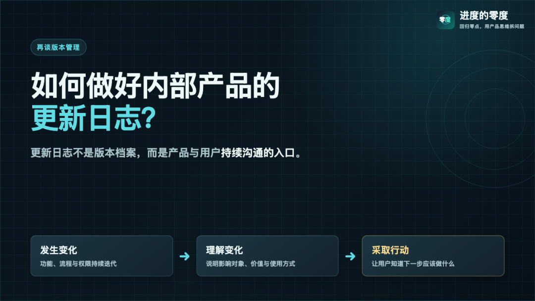 再谈版本管理：如何做好内部产品的更新日志？