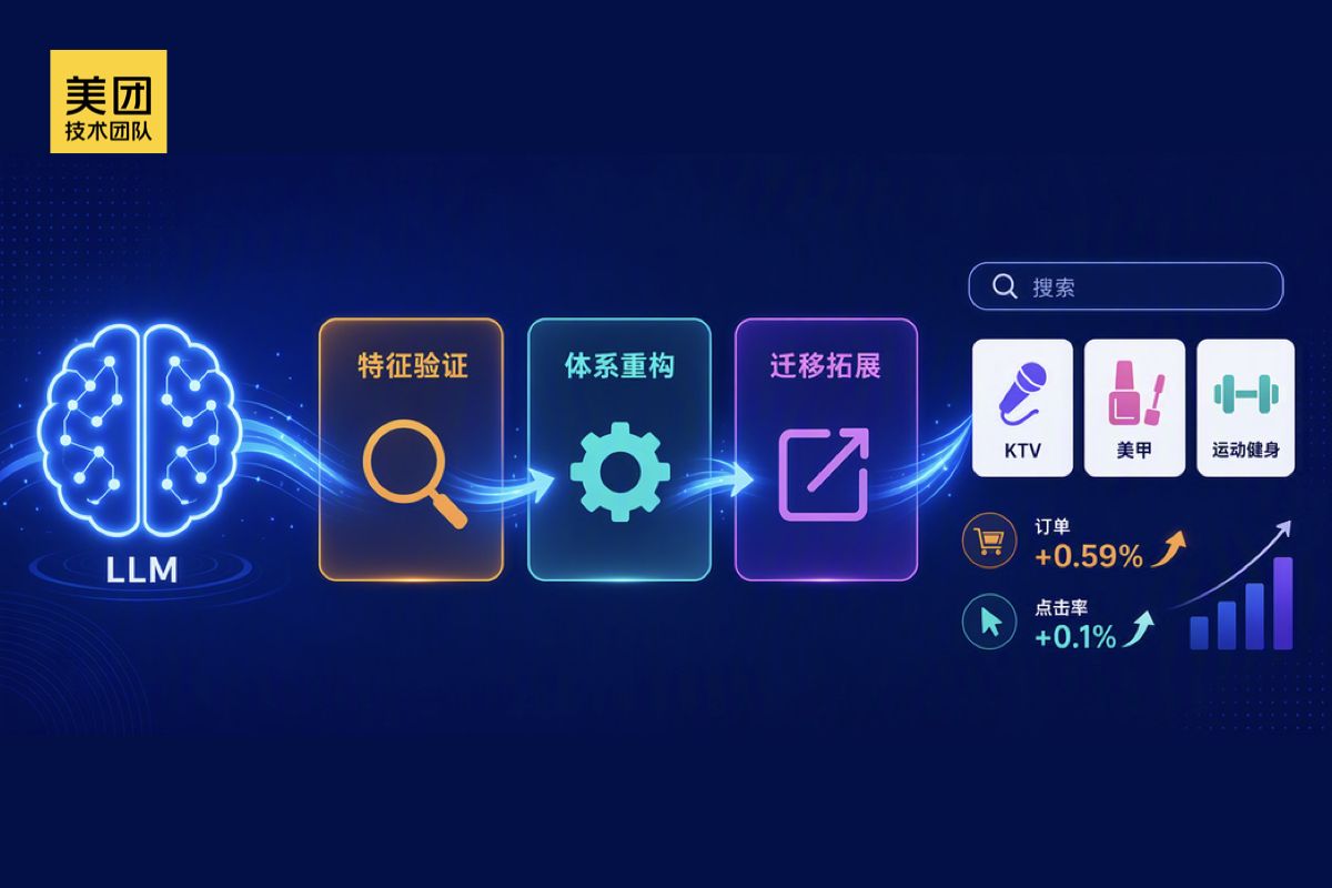 美团搜索3.0：LLM 语义表征在排序模型的探索与应用