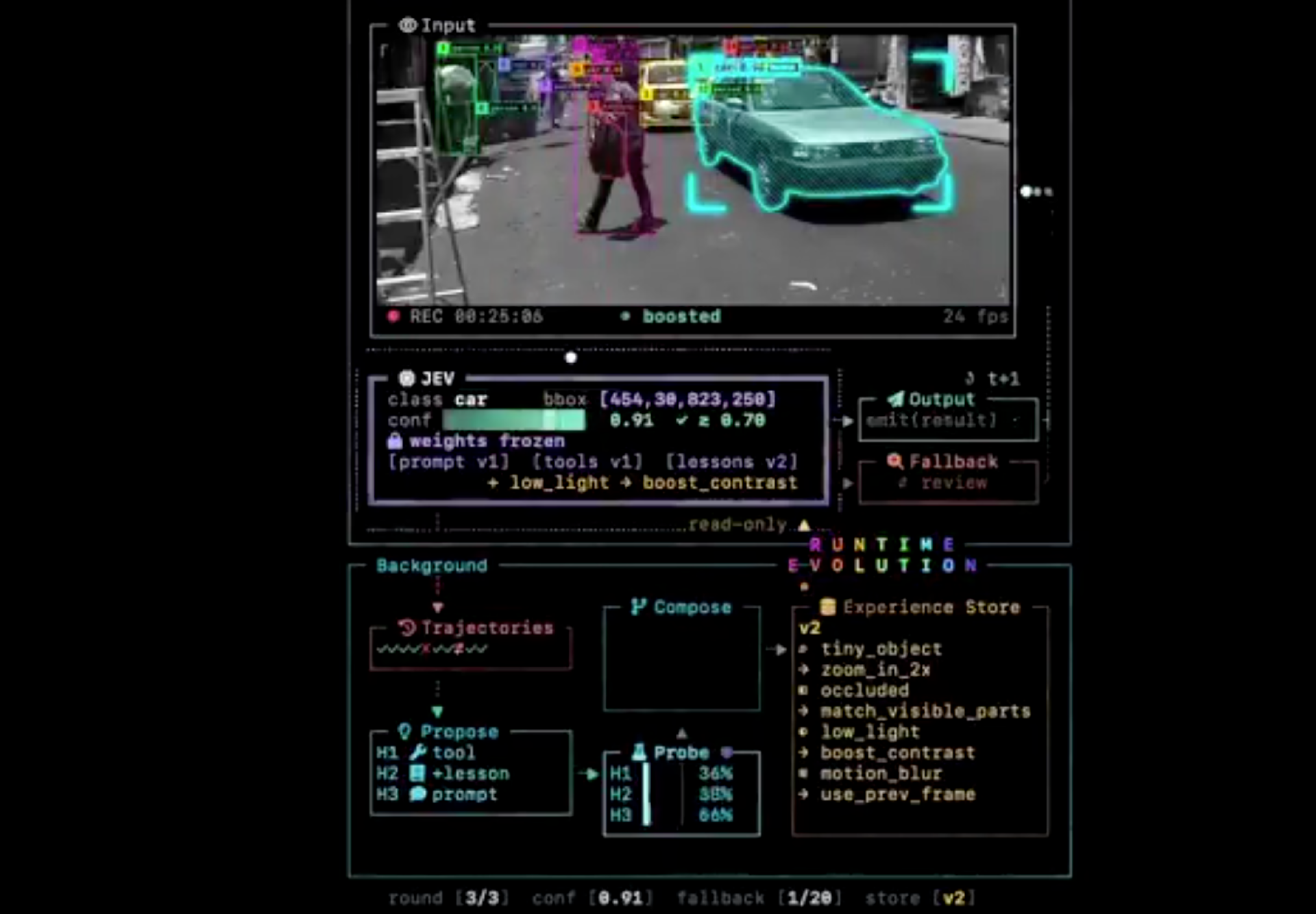 谷歌开源Harness，支持 OpenCode 和 Codex：国内开发者接入Jev实测&ldquo;真行&rdquo;