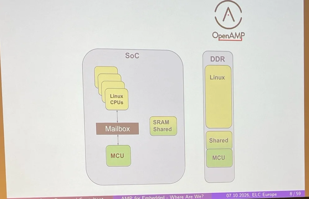 Linux 异步多进程基础已稳固，但仍需进一步测试