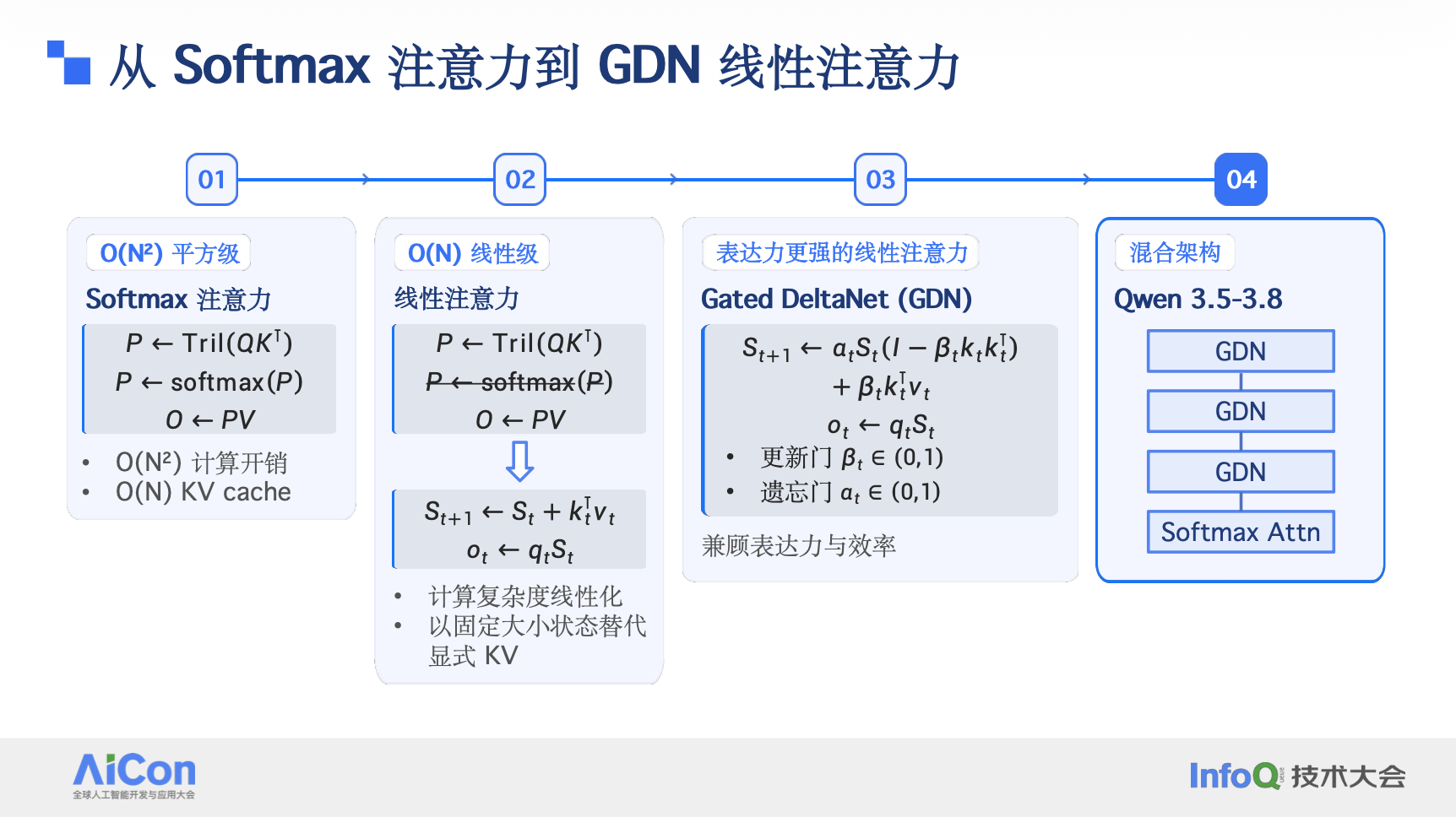 面向 Qwen 系列模型线性注意力的高性能优化实践