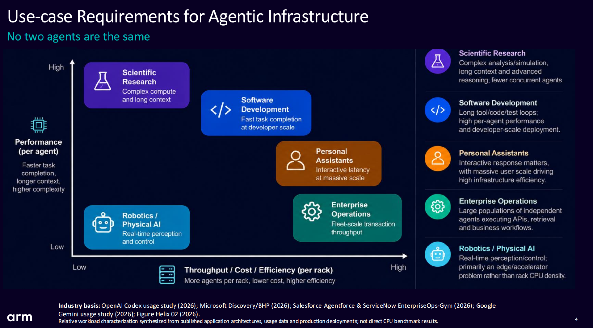AI Agent 正在改写 CPU 的价值：当 Token 变成行动，算力竞争不再只是拼 GPU