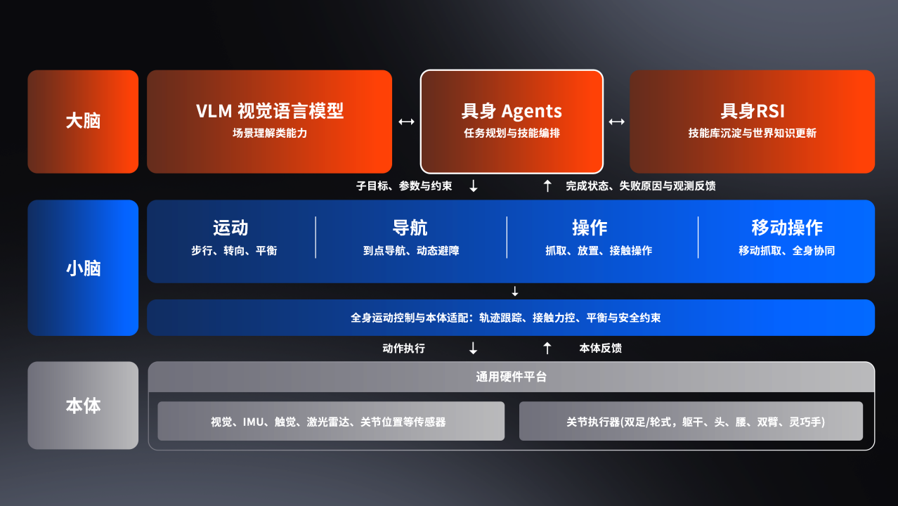 中科慧灵完成数亿元A++轮融资：制鞋机器人订单超 4 亿元，具身智能开始拼量产交付