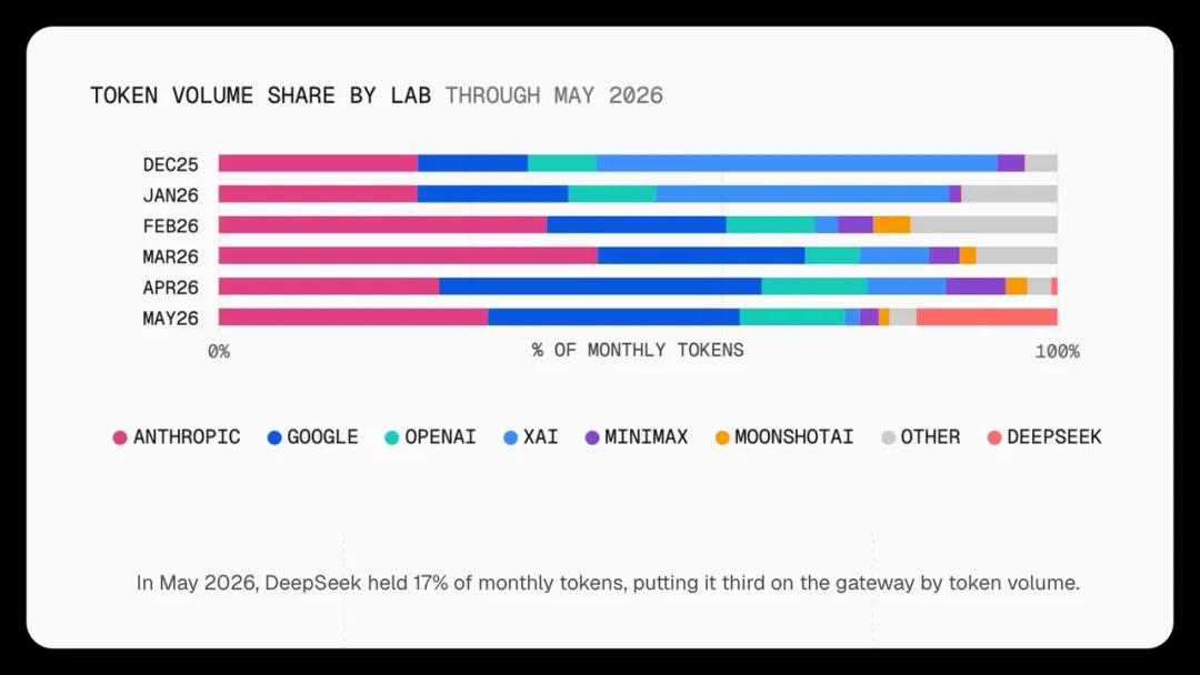 全网首份指令级拆解：看华为昇腾 950DT 芯片如何撬动 DeepSeek 75%降价与字节锁单
