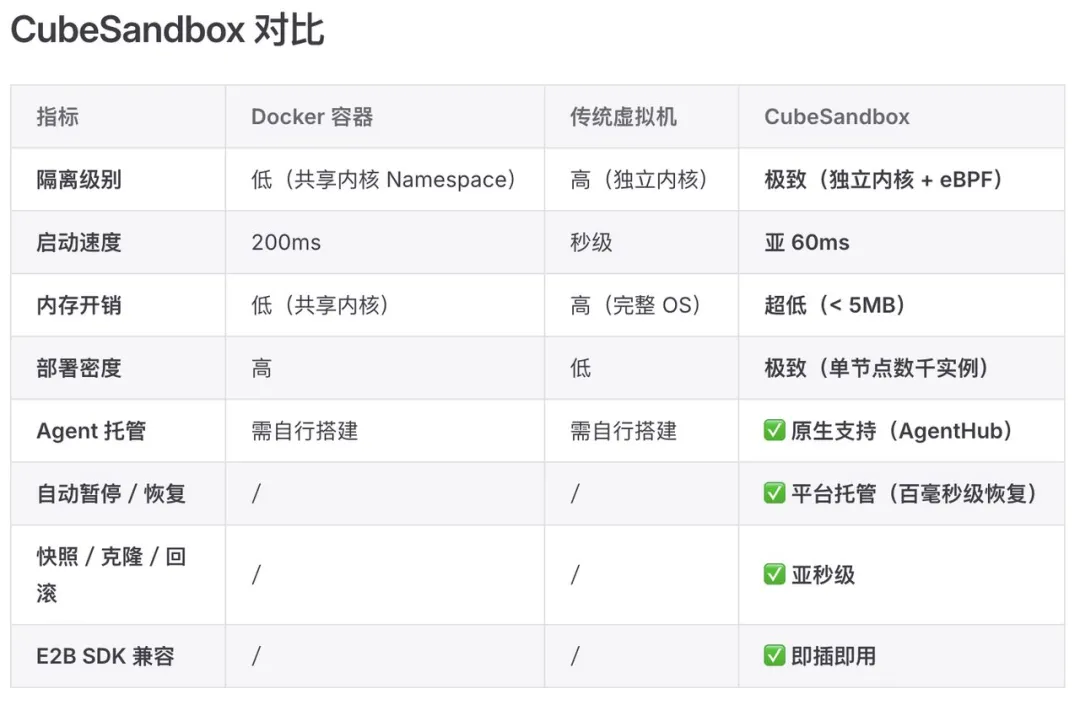 从亚百毫秒级启动到生产级部署,腾讯云为何重构 Agent 沙箱?
