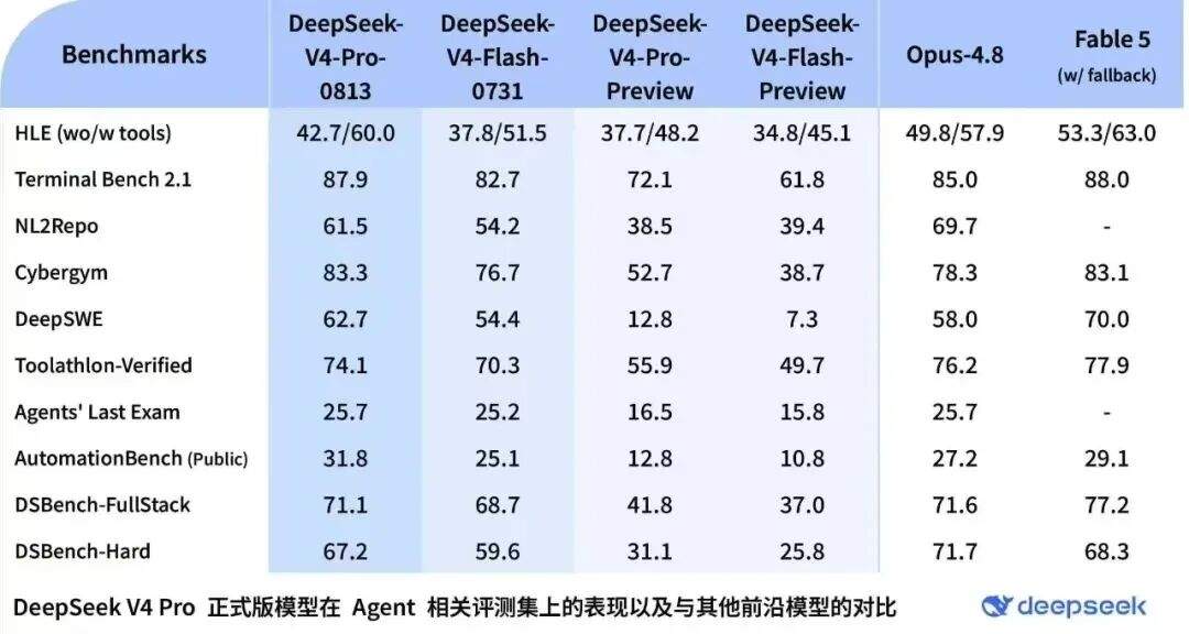 保姆级教程,Codex 接入 DeepSeek V4 Pro 和 Grok 4.6,6 种方法全整理