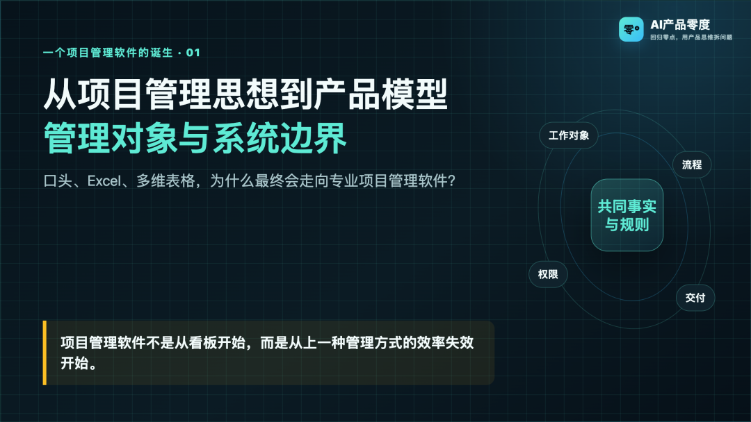 一个项目管理软件的诞生（一）：从项目管理思想到产品模型，管理对象与系统边界