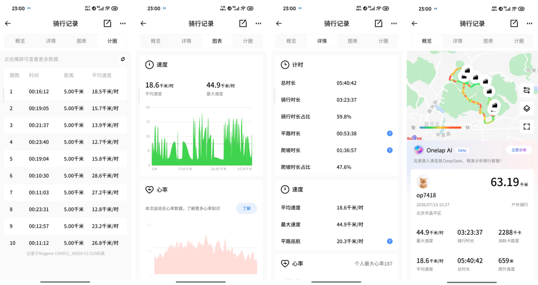 开源一个非常漂亮的运动数据分析、分享 Skills
