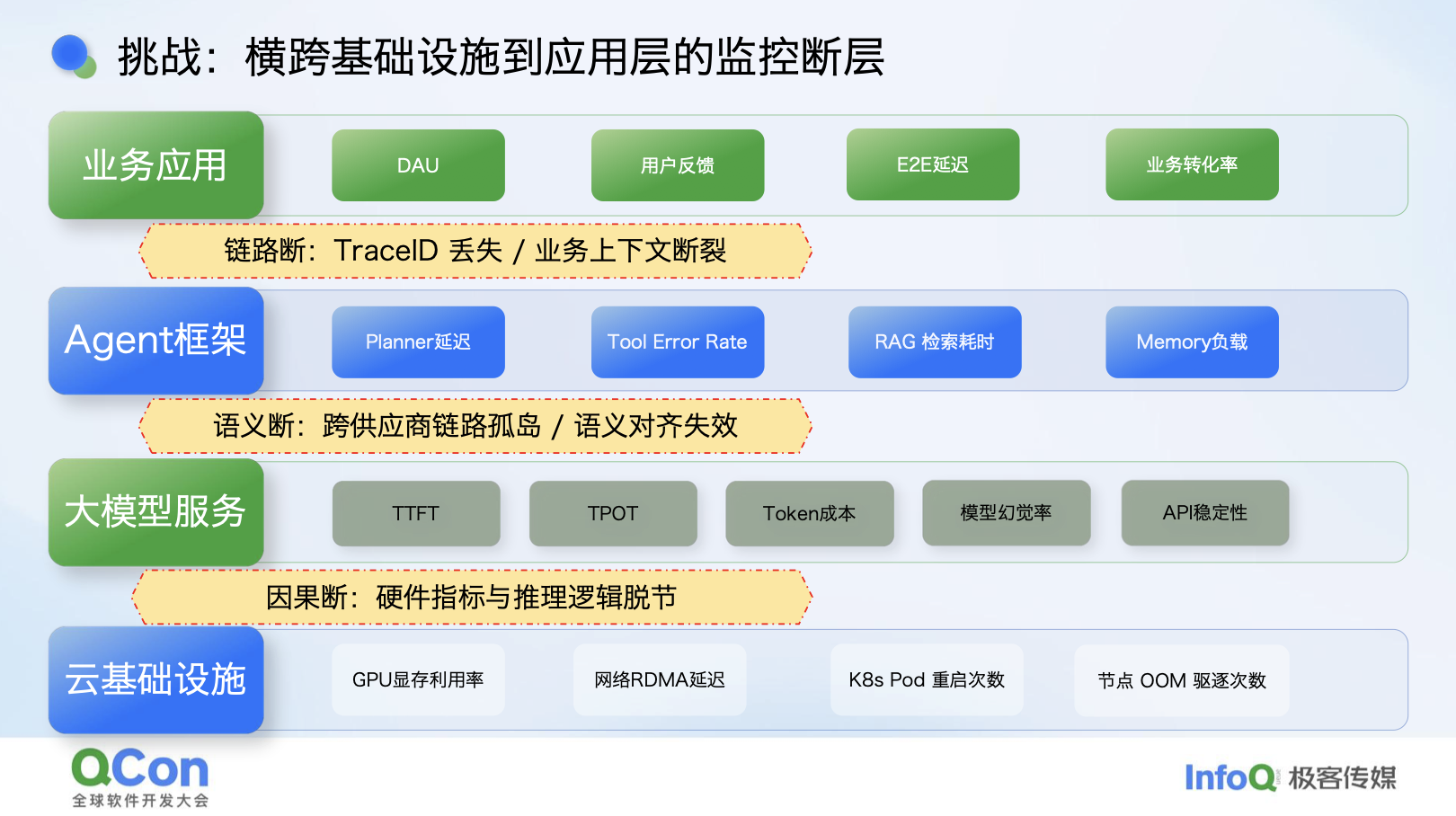 给 Agent 做“CT”:大规模 Agent 的可观测与质量保障体系