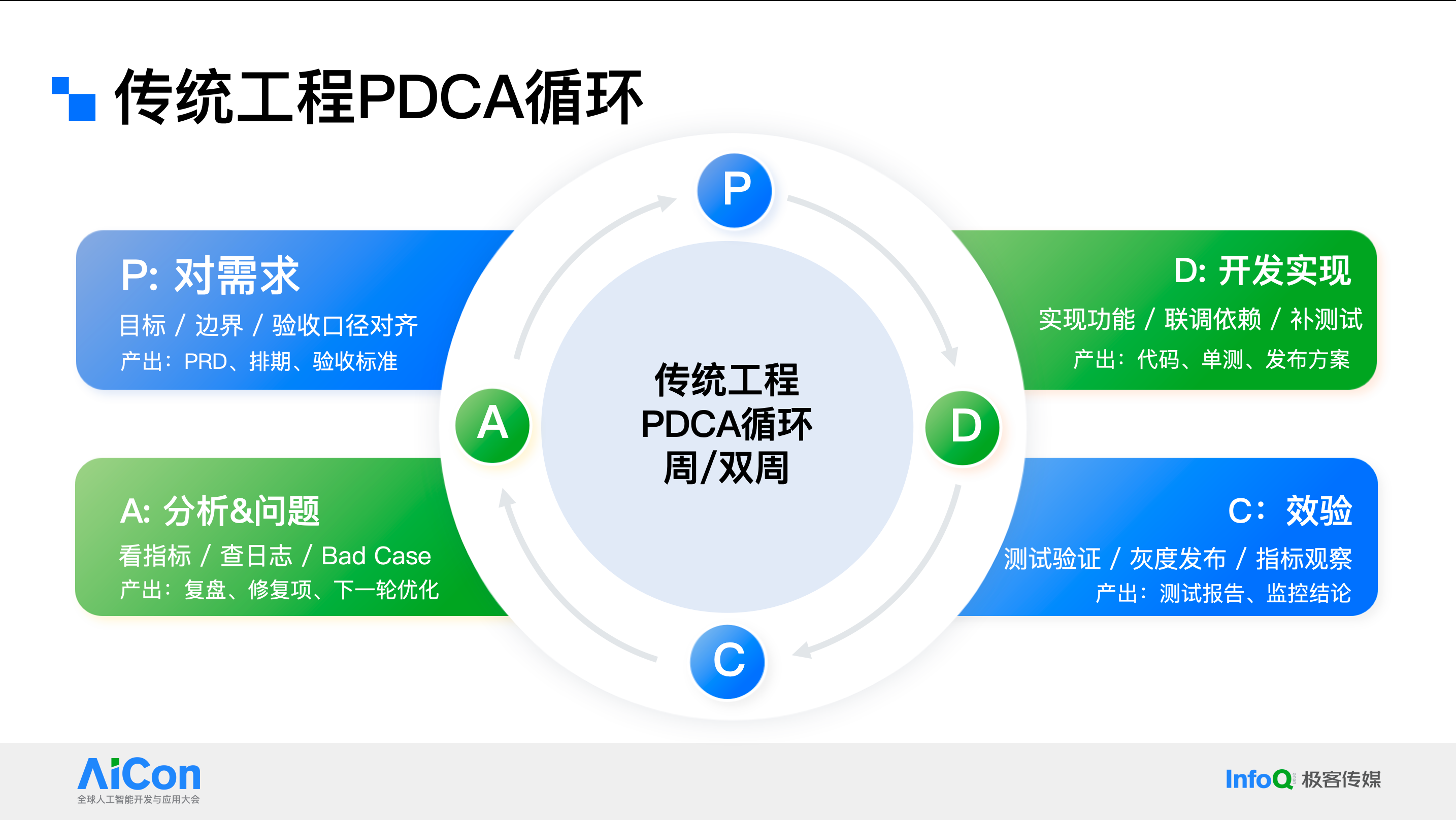 AI Coding 之后，如何让 Agent 进入企业研发全链路？得物推荐的 Harness 实践