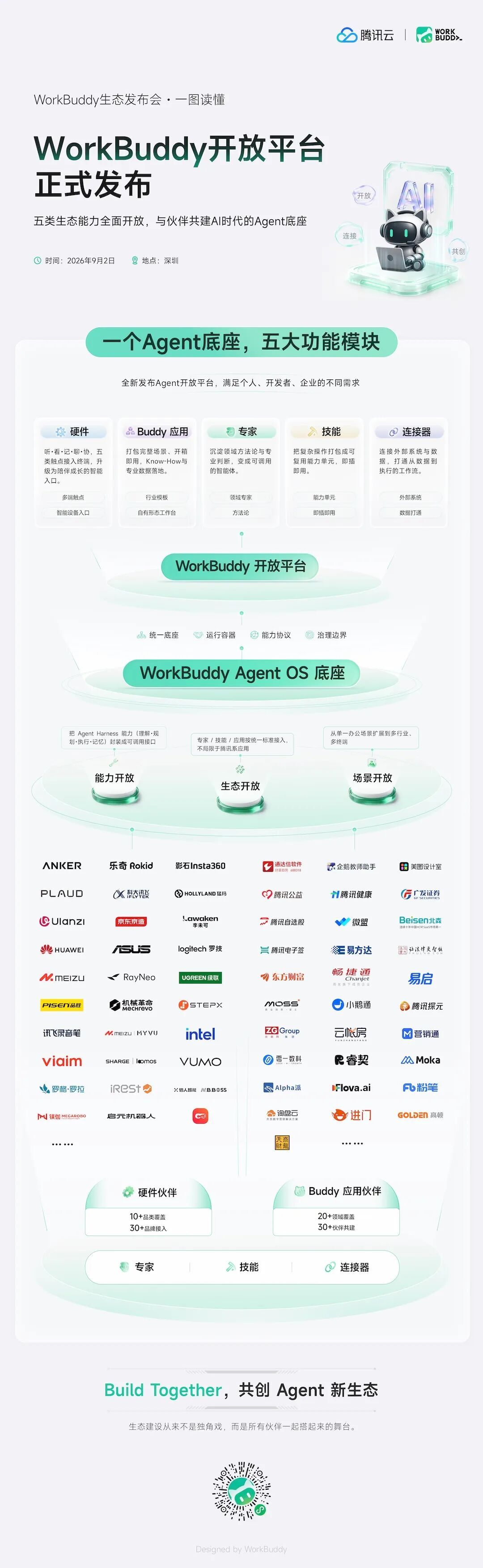 当 Agent 走出 App:WorkBuddy 的朋友圈开始向外生长