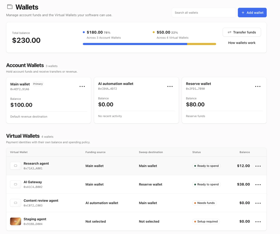 Cloudflare Wallets 迟来入局 x402：支出控制仅能约束单笔支付