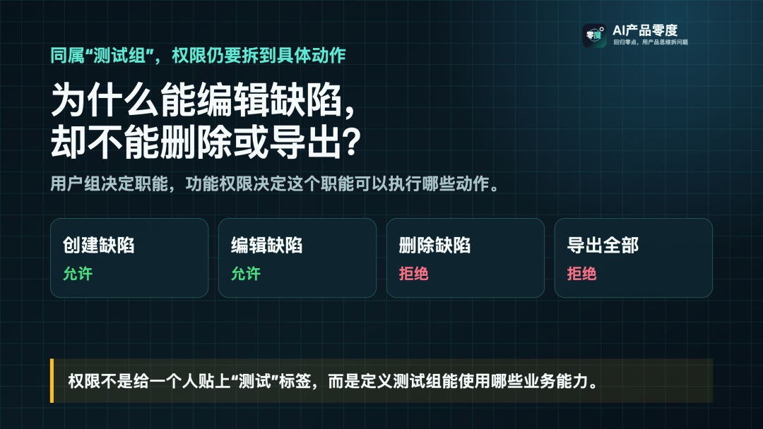 一个项目管理软件的诞生(十一):企业级权限设计,谁能在什么条件下做什么