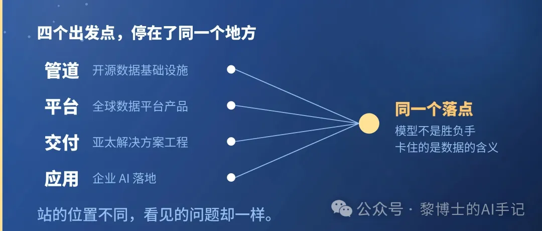 “数据比模型重要”成了共识,接下来拼什么?