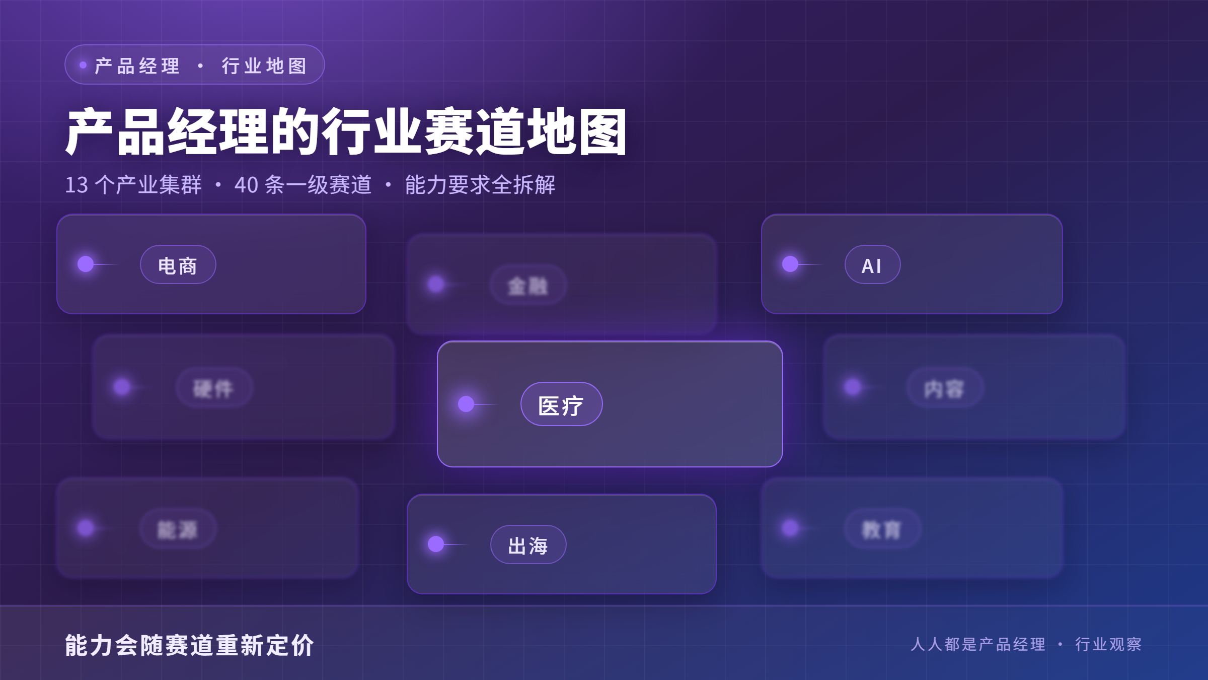 同样叫产品经理，换个行业为什么面试难度和薪资差这么多