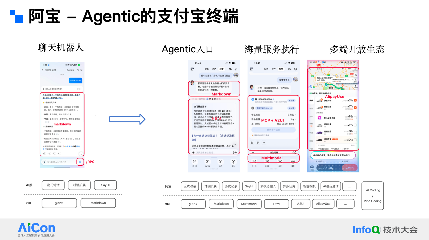 支付宝 xUI -- &ldquo;阿宝&rdquo;背后的 Agentic 终端交互引擎
