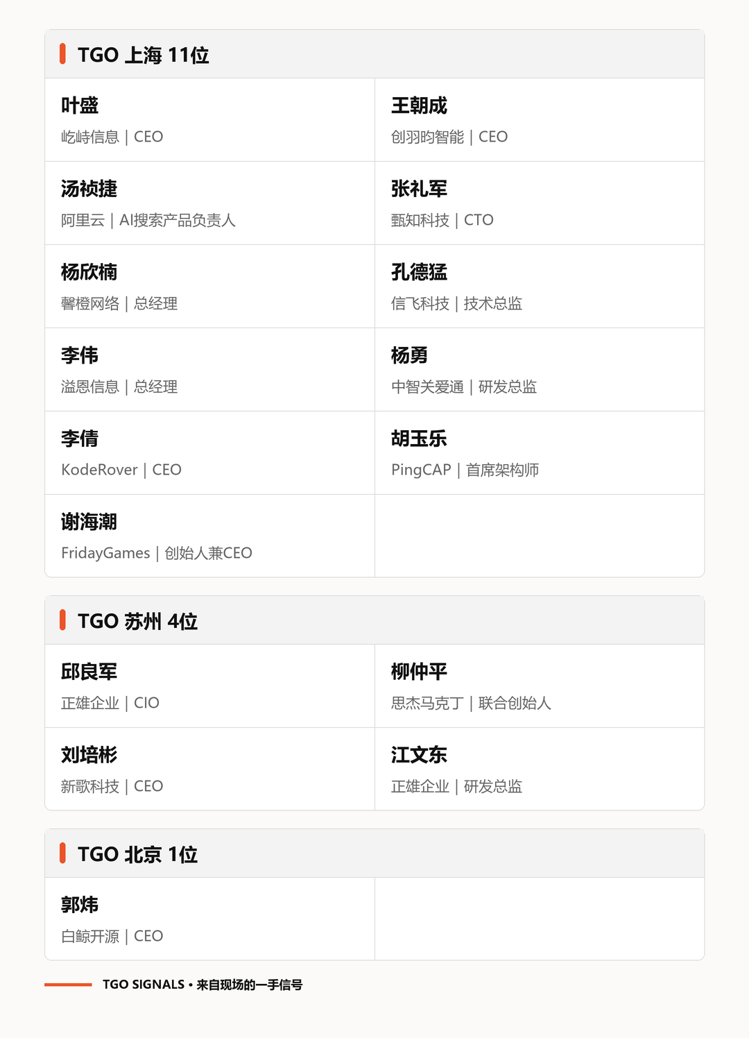 当企业 AI 从演示走向真实业务， 十几位科技领导者看到了什么？