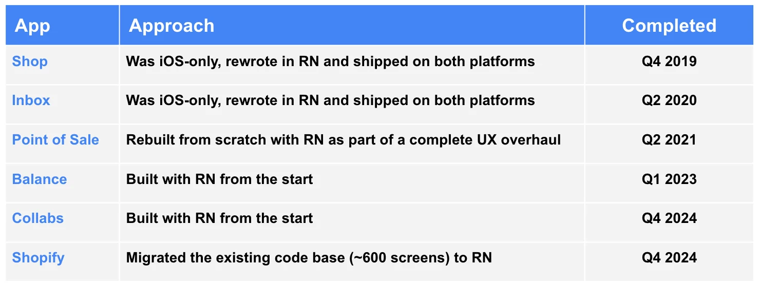 React Native 的黄金时代,在 AI 手里结束了