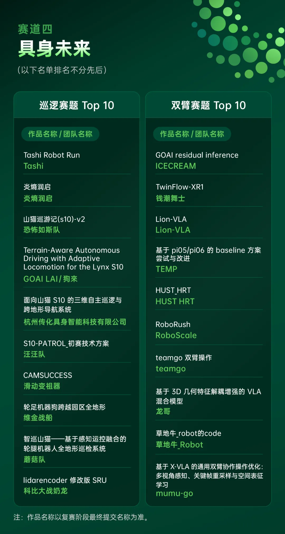 70强项目观察之具身未来:机器人走进现实世界,关键不只是完成动作