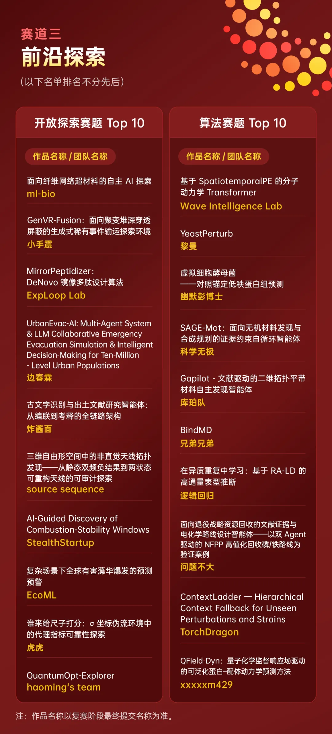 70强项目观察之前沿探索:AI进入科学发现,答案之外还要验证什么