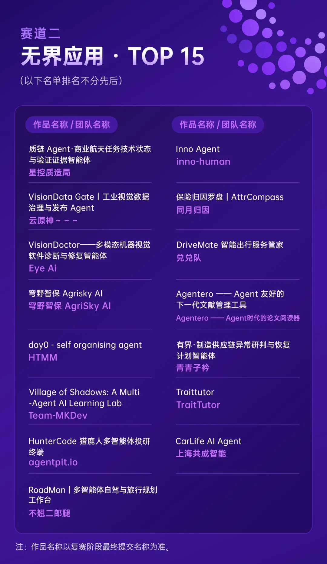 70强项目观察之无界应用：AI应用正在从&ldquo;有功能&rdquo;走向&ldquo;能完成任务&rdquo;