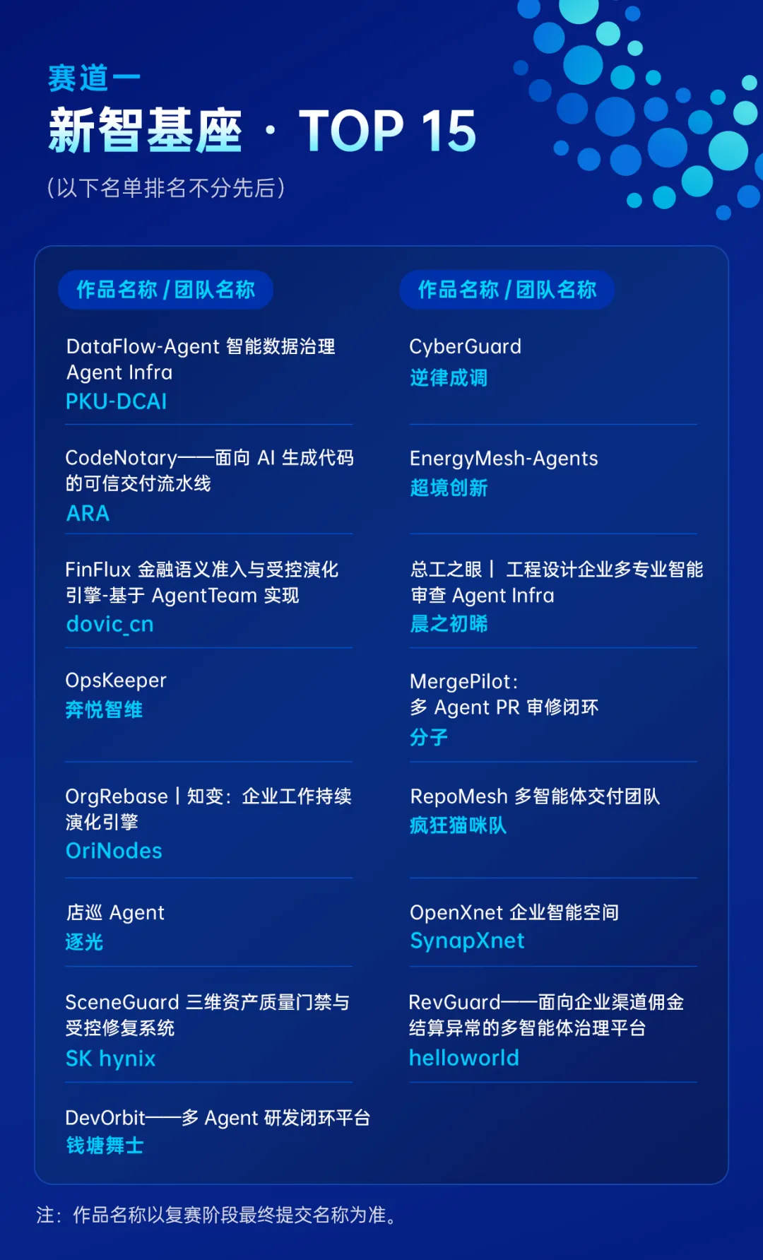 70强项目观察之新智基座：Agent正在从&ldquo;会聊&rdquo;走向&ldquo;会干活&rdquo;