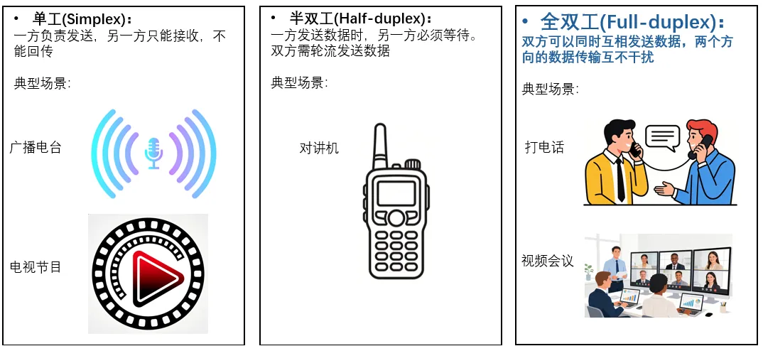 首发!openJiuwen workSwarm全双工多模态 ,像聊天一样与Agent交互,昇腾算力原生亲和